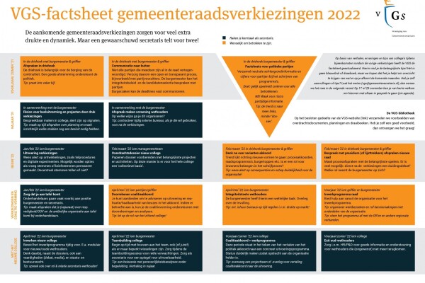 VGS Magazine zomer 2021 09 factsheet