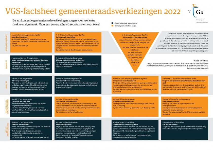 VGS Magazine zomer 2021 09 factsheet
