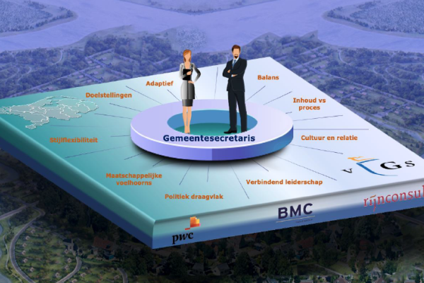 afbeelding onderzoek de gs als evenwichtskunstenaar