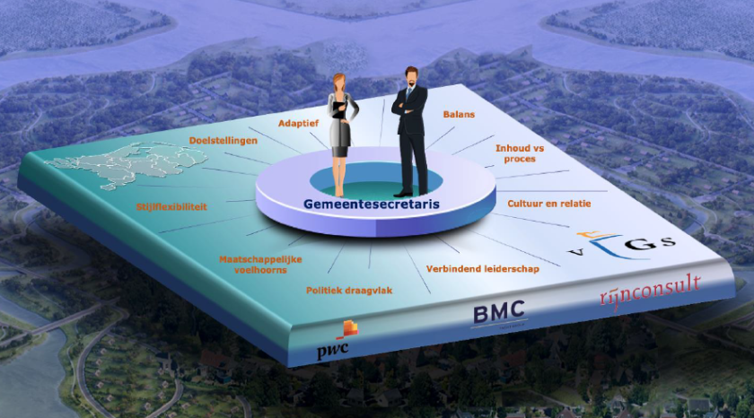 afbeelding onderzoek de gs als evenwichtskunstenaar