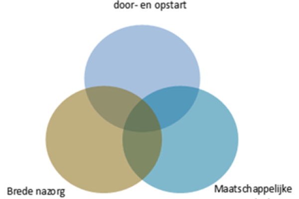 geleidelijke opstart v2