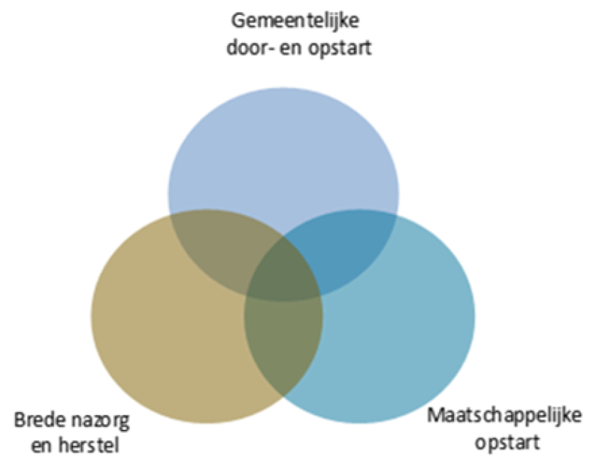 geleidelijke opstart v2